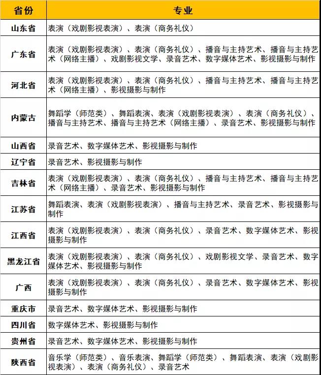2022年云南艺术学院文华学院校考报名须知、招生省份及专业、联系方式