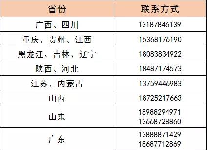 2022年云南艺术学院文华学院校考报名须知、招生省份及专业、联系方式