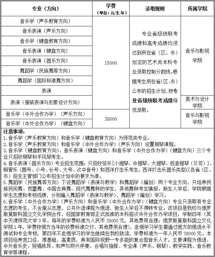 2022年天津师范大学艺术类专业招生简章、招生专业与录取规则