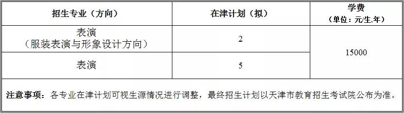 2022年天津师范大学艺术类专业招生简章、招生专业与录取规则