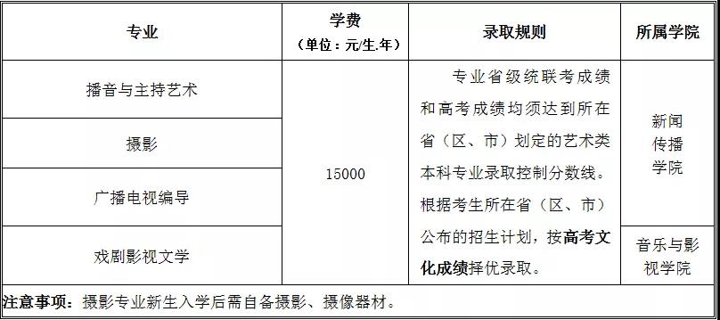 2022年天津師范大學藝術類專業招生簡章、招生專業與錄取規則