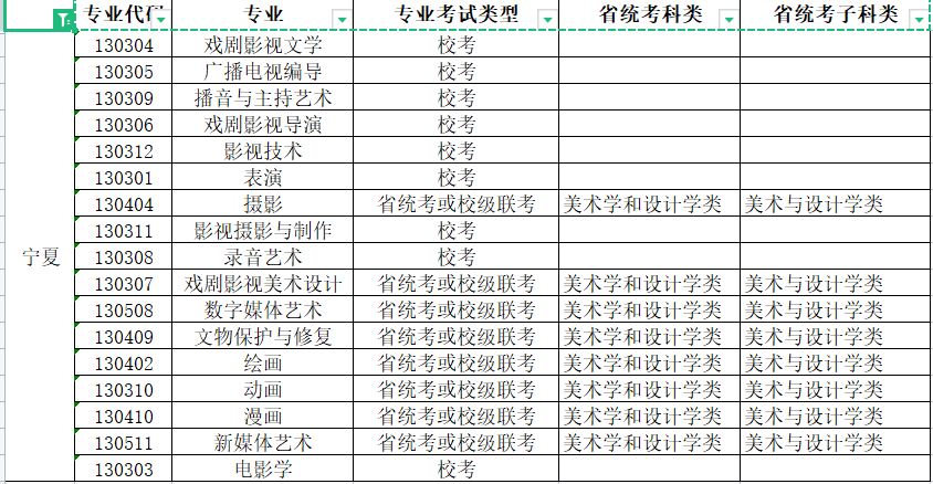 2022年青岛电影学院艺术类本科专业与省级统考子科类对照关系表