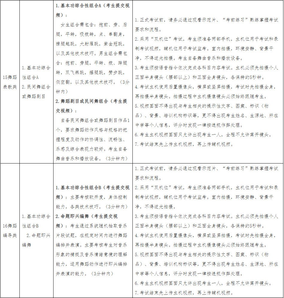2022年广西艺术学院艺术类本科专业招生考试网络考试（提交视频）要求