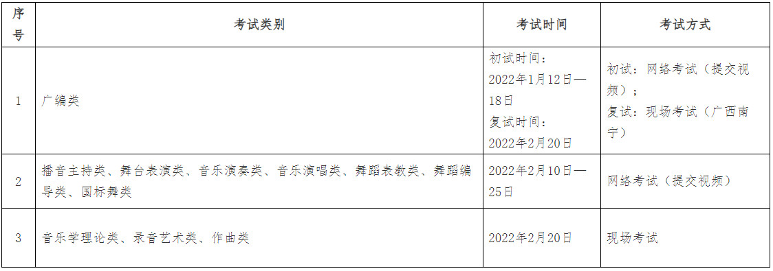 关于公布2022年广西艺术学院艺术类本科专业招生考试区外（外省）考生有关事项的通知
