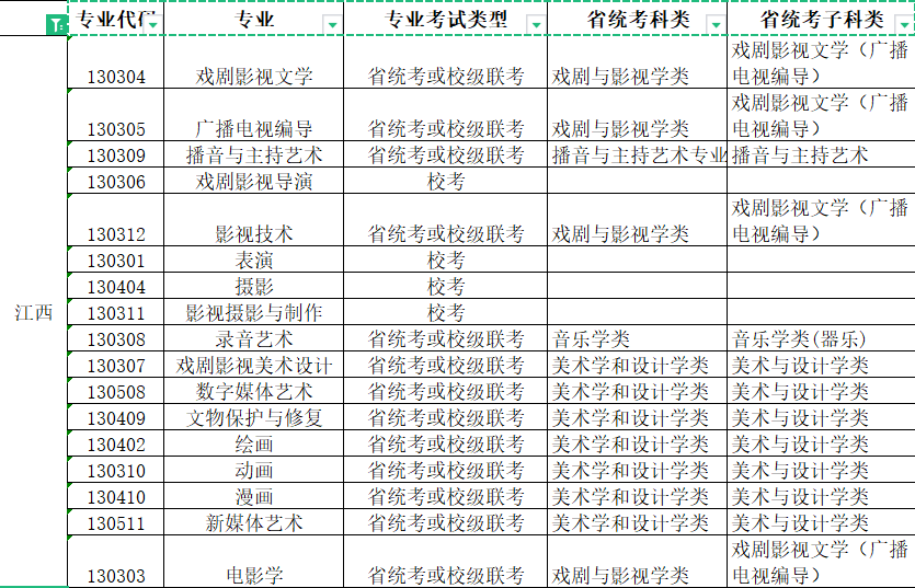 2022年青岛电影学院艺术类本科专业与省级统考子科类对照关系表