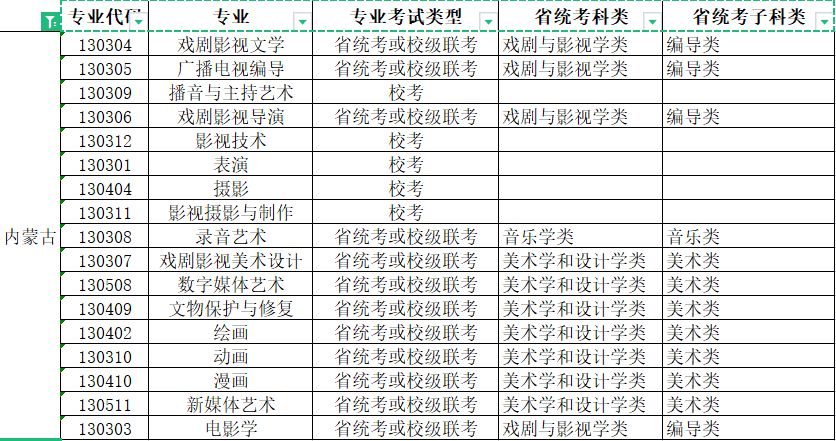 2022年青岛电影学院艺术类本科专业与省级统考子科类对照关系表