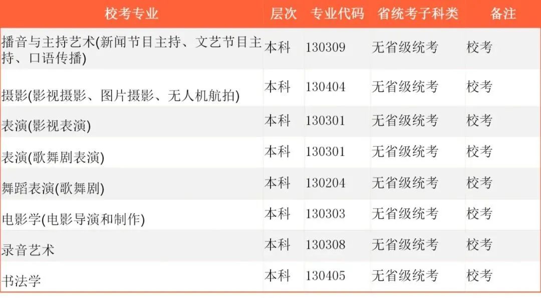 2022年首都师范大学科德学院舞蹈、音乐类专业统考子科类对照表（含学校介绍、办学优势、报名方式及时间、考试方式及时间、校考招生专业及介绍、联系方式等信息）