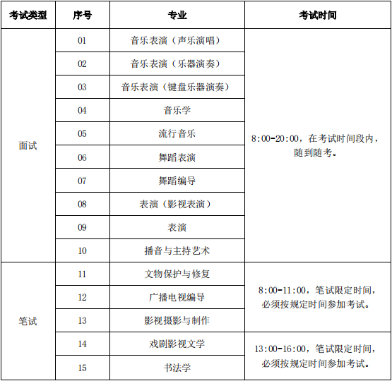 大连艺术学院2022年舞蹈、音乐类专业考试（校考）报名公告（含报名时间及方式、报名专业及省份、考试时间及内容）
