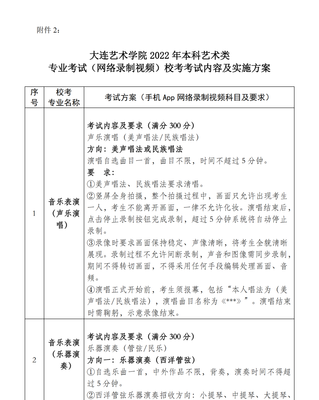 2022年大连艺术学院本科舞蹈、音乐类专业考试（网络录制视频）校考考试内容及实施方案（含招生专业、考试科目及要求）