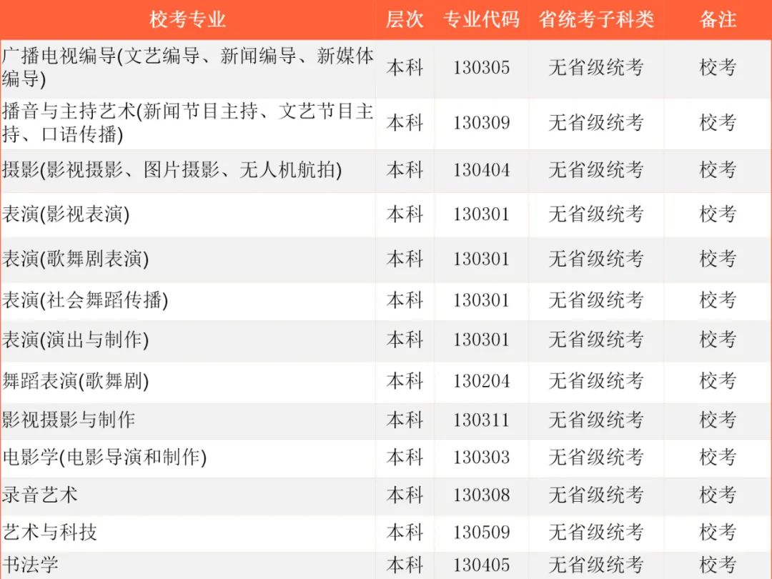 2022年首都师范大学科德学院舞蹈、音乐类专业统考子科类对照表（含学校介绍、办学优势、报名方式及时间、考试方式及时间、校考招生专业及介绍、联系方式等信息）