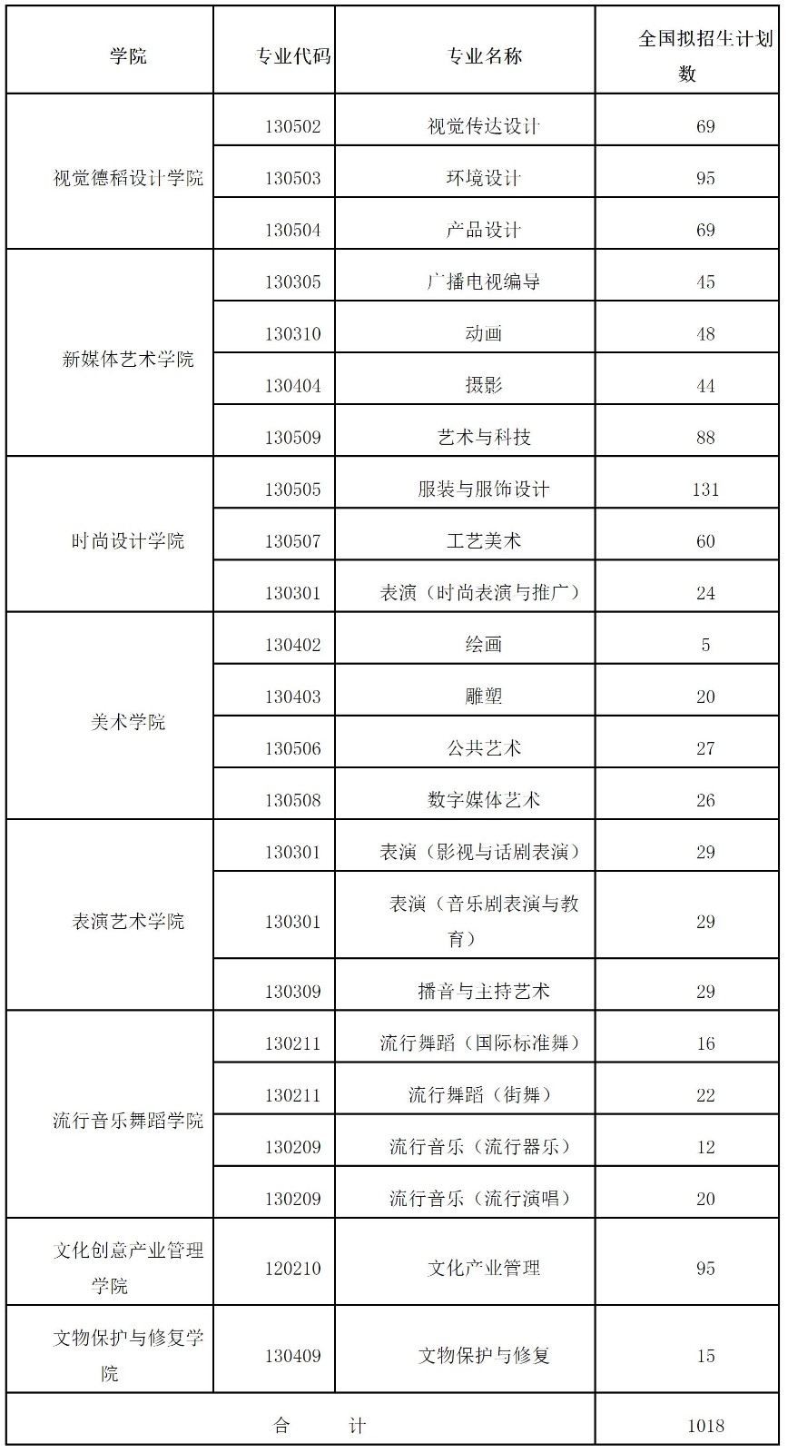 22022年上海视觉艺术学院舞蹈类、音乐类专业招生简章、招生计划、考试及报名办法、学校地址
