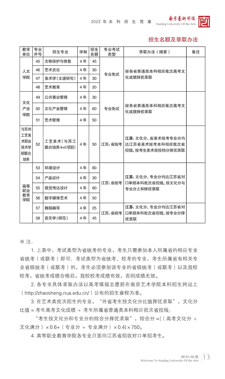 2022年南京艺术学院本科舞蹈类、音乐类招生简章、校考报名及考试相关安排、联系方式及声明
