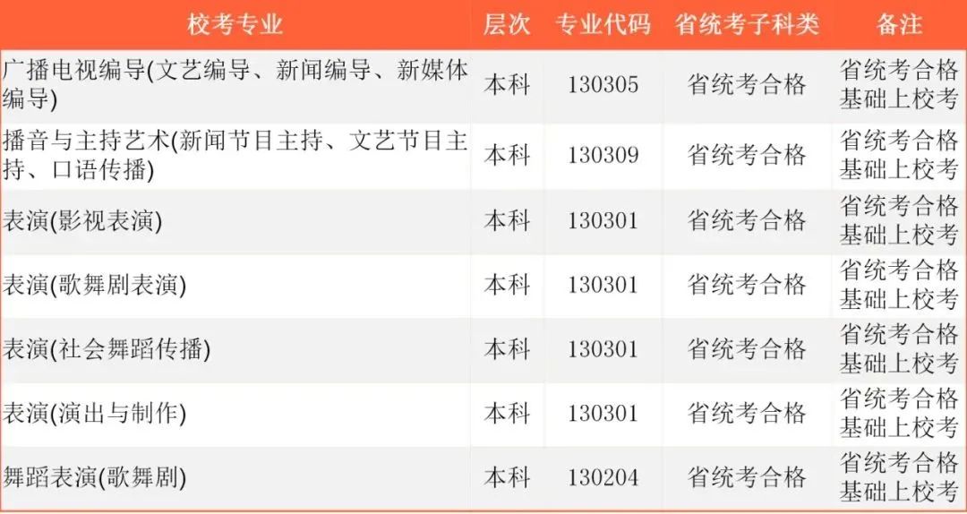 2022年首都师范大学科德学院舞蹈、音乐类专业统考子科类对照表（含学校介绍、办学优势、报名方式及时间、考试方式及时间、校考招生专业及介绍、联系方式等信息）