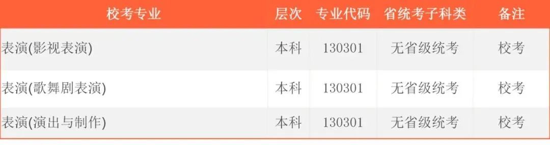 2022年首都师范大学科德学院舞蹈、音乐类专业统考子科类对照表（含学校介绍、办学优势、报名方式及时间、考试方式及时间、校考招生专业及介绍、联系方式等信息）