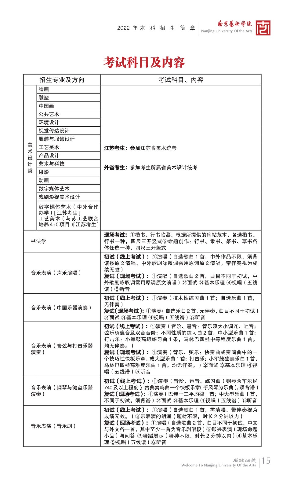 2022年南京艺术学院本科舞蹈类、音乐类招生简章、校考报名及考试相关安排、联系方式及声明