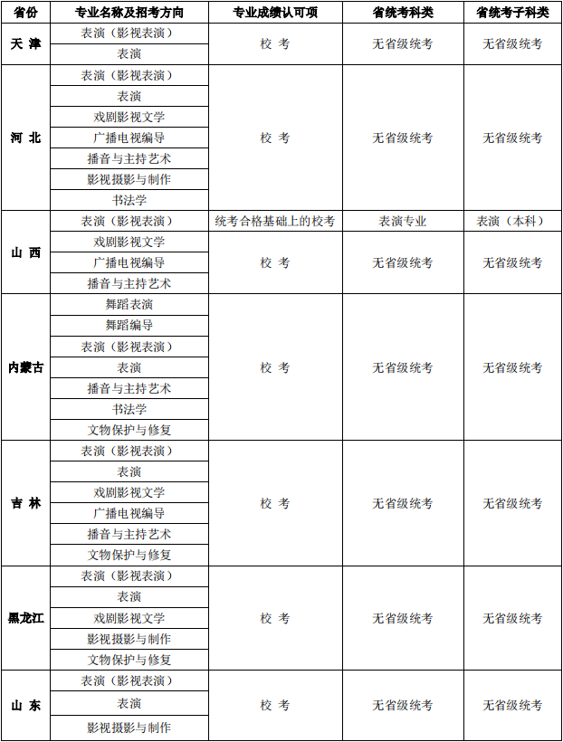 大连艺术学院2022年舞蹈、音乐类专业考试（校考）报名公告（含报名时间及方式、报名专业及省份、考试时间及内容）
