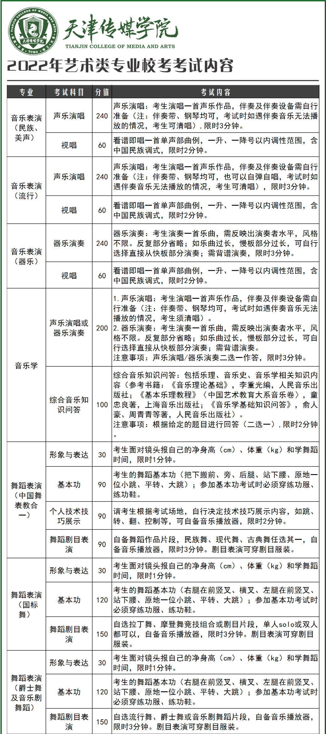 2022年天津传媒学院舞蹈、音乐类招生简章（含报考须知、校考考试时间及内容、拟招生专业及培养方向、招生省份及录取办法）