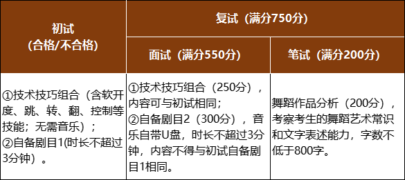 2022年北京师范大学舞蹈、音乐类本科招生简章（含招生专业及计划、考试时间及内容、录取规则及联系方式等信息）