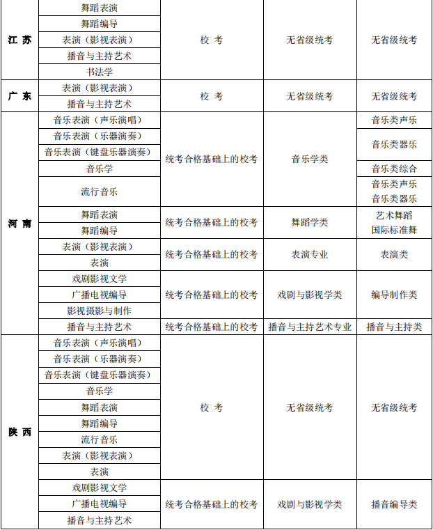大连艺术学院2022年舞蹈、音乐类专业考试（校考）报名公告（含报名时间及方式、报名专业及省份、考试时间及内容）