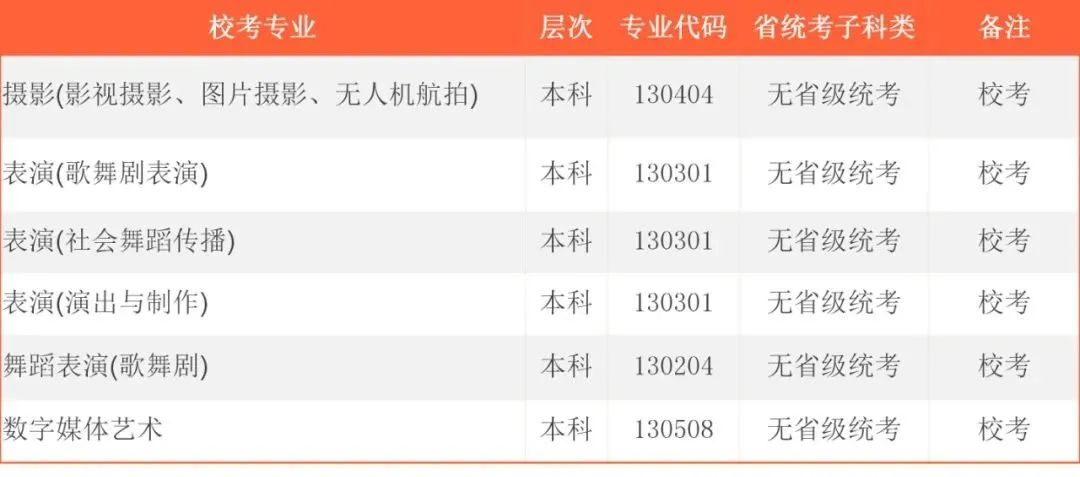 2022年首都师范大学科德学院舞蹈、音乐类专业统考子科类对照表（含学校介绍、办学优势、报名方式及时间、考试方式及时间、校考招生专业及介绍、联系方式等信息）