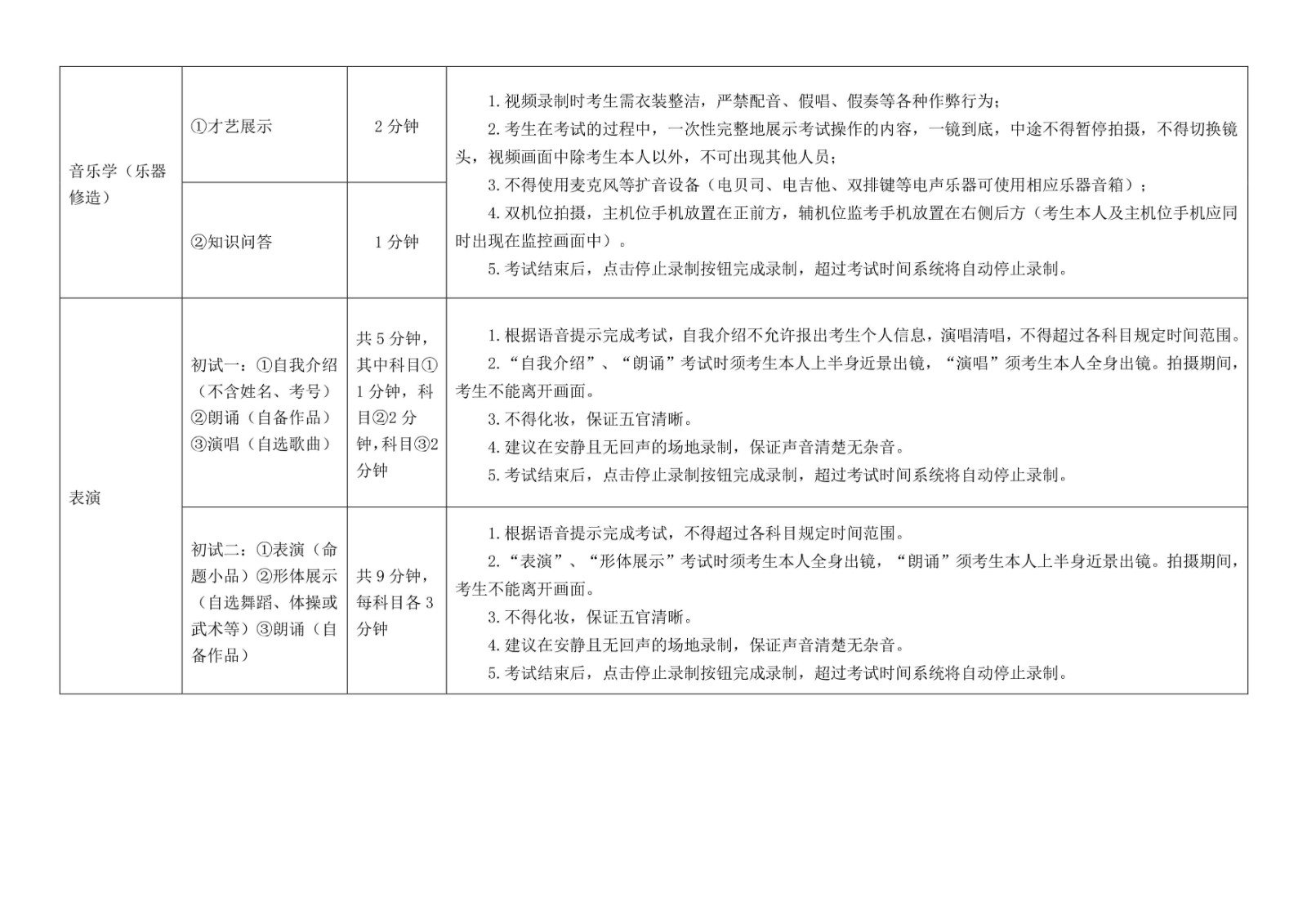 关于2022年南京艺术学院本科艺术类专业招生考试的说明、在线考试“云易考”APP操作手册及初试考试须知