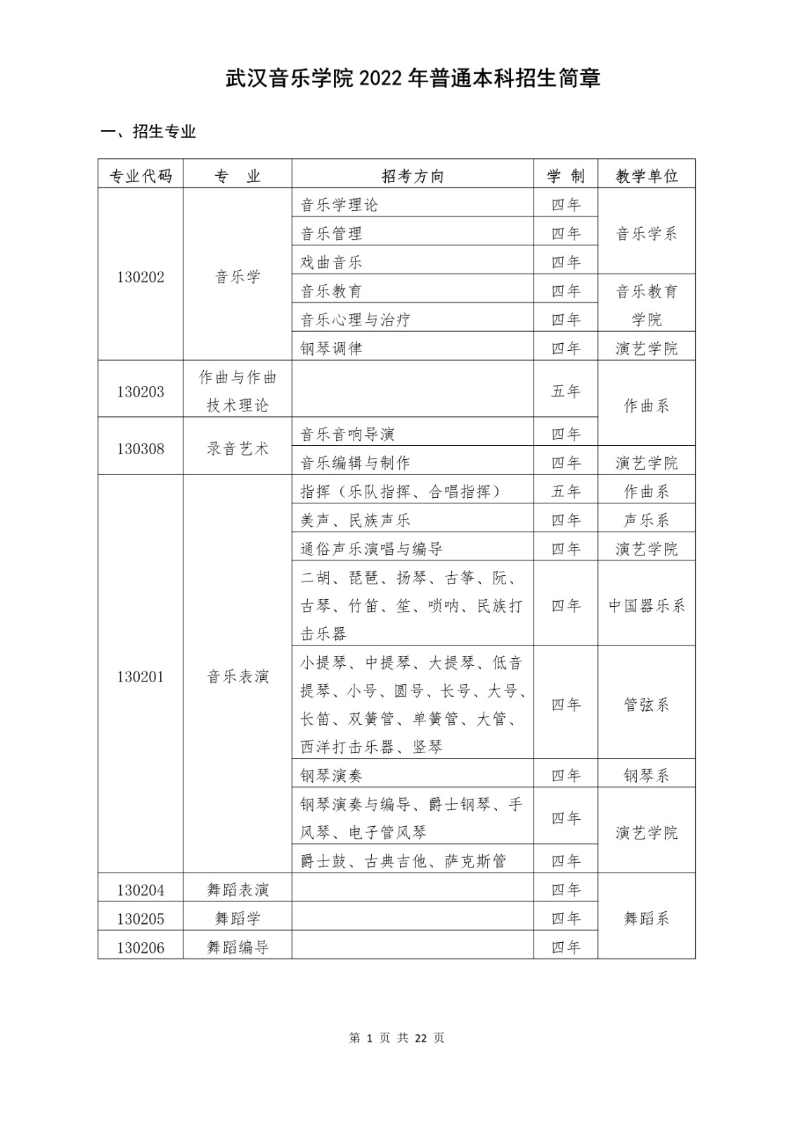 2022年武汉音乐学院音乐舞蹈类专业本科招生简章、招生计划及考试内容汇总