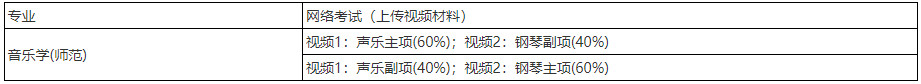 2022年首都师范大学音乐学院音乐类、舞蹈类本科招生简章、考试内容及录取原则(面向北京市考生)