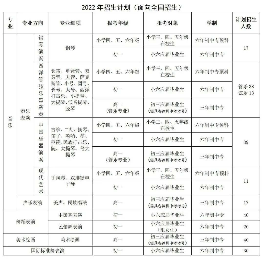 2022年深圳藝術學校招生簡章