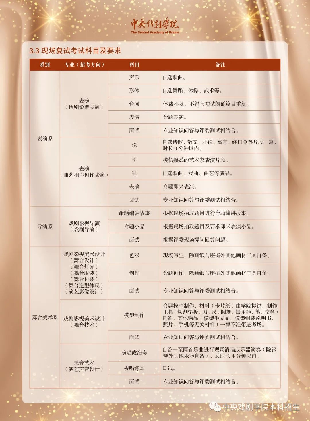 2022年中央戏剧学院音乐舞蹈类本科招生专业考试简章、招生计划、考试内容、录取原则及省统考子科类对应表