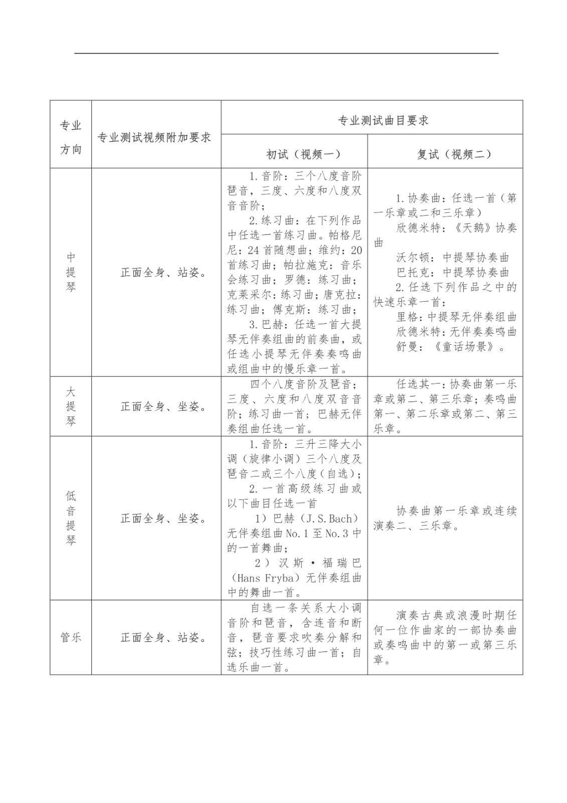 2022年中国人民大学音乐表演专业招生简章、招生计划、报考时间及录取方法