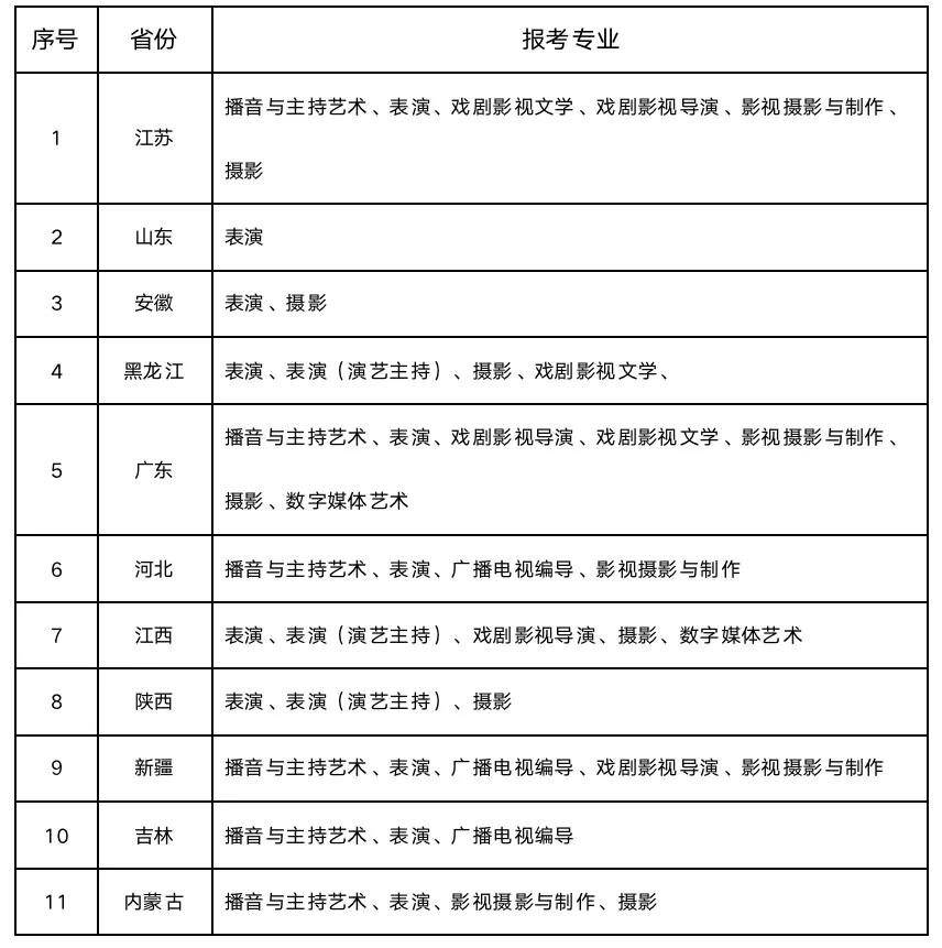 2022年武汉传媒学院音乐类、舞蹈类专业招生简章、报考条件、考试时间及录取原则