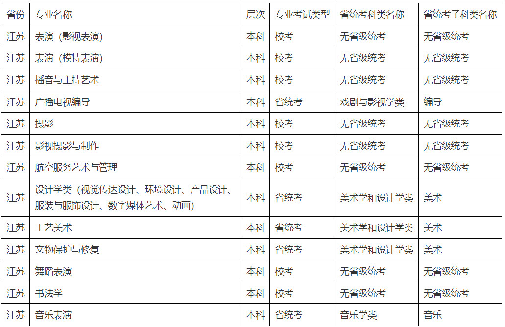2022年北京城市学院音乐舞蹈类专业招生简章、报考条件、考试时间及录取原则