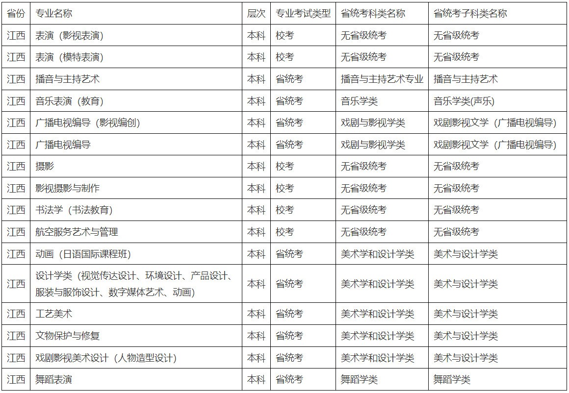 2022年北京城市學院音樂舞蹈類專業招生簡章、報考條件、考試時間及錄取原則