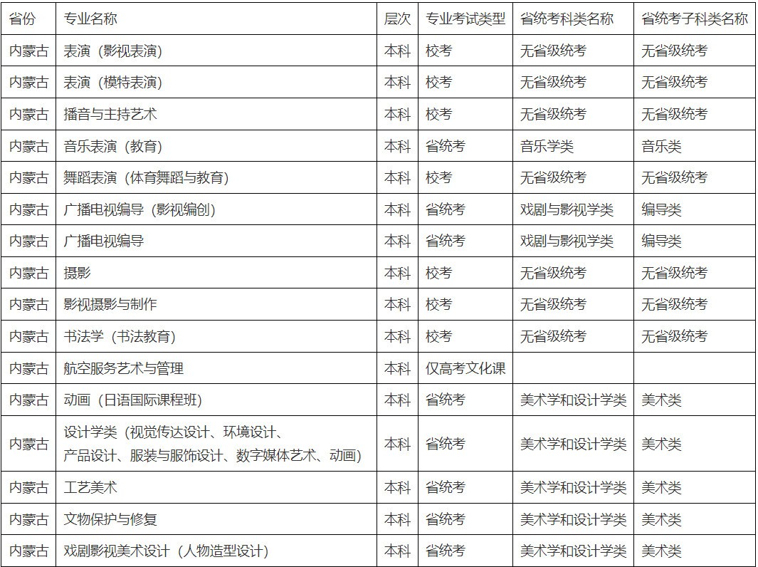 2022年北京城市學院音樂舞蹈類專業招生簡章、報考條件、考試時間及錄取原則