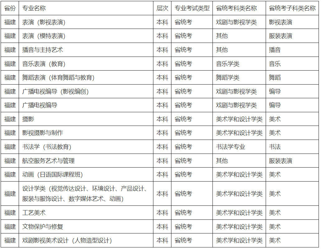 2022年北京城市学院音乐舞蹈类专业招生简章、报考条件、考试时间及录取原则