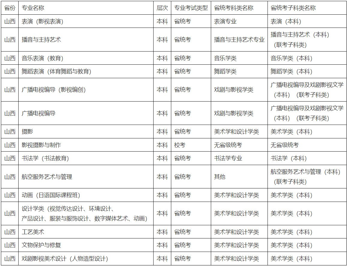 2022年北京城市學院音樂舞蹈類專業招生簡章、報考條件、考試時間及錄取原則
