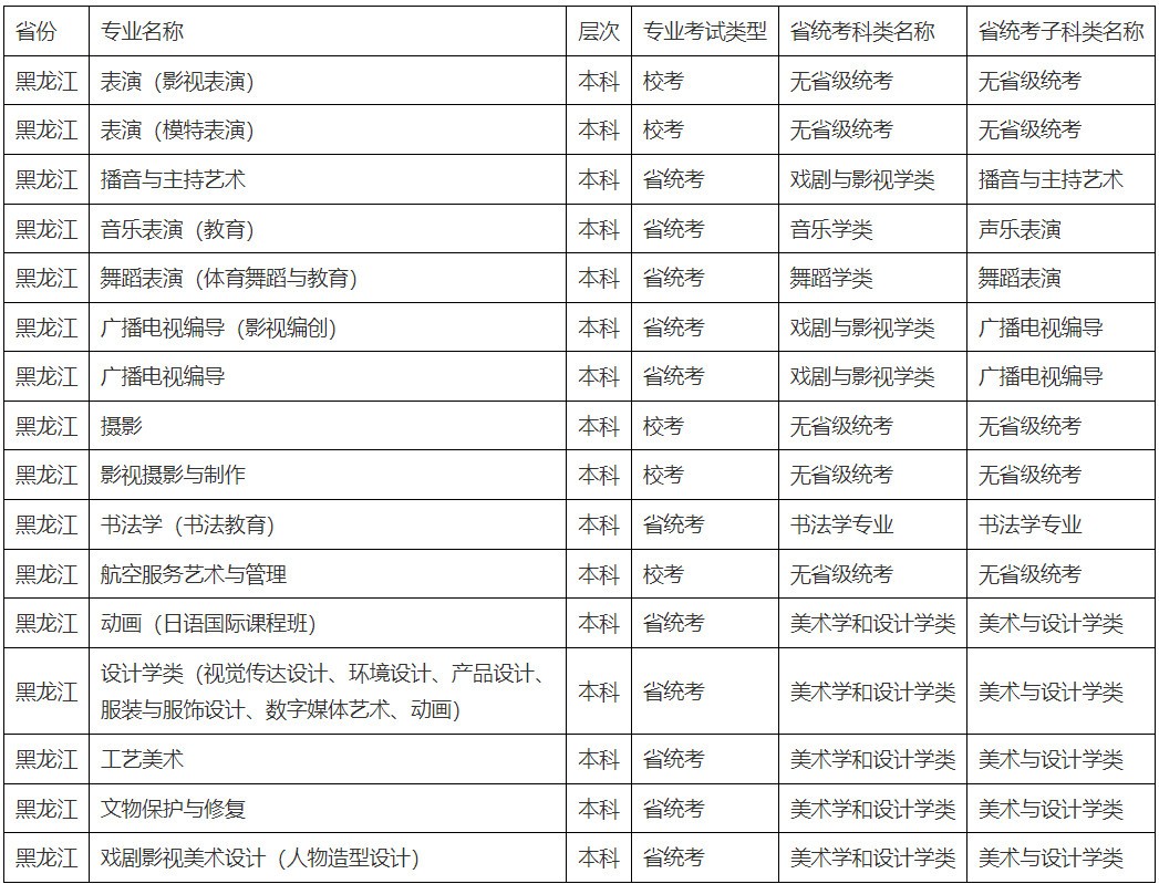 2022年北京城市学院音乐舞蹈类专业招生简章、报考条件、考试时间及录取原则