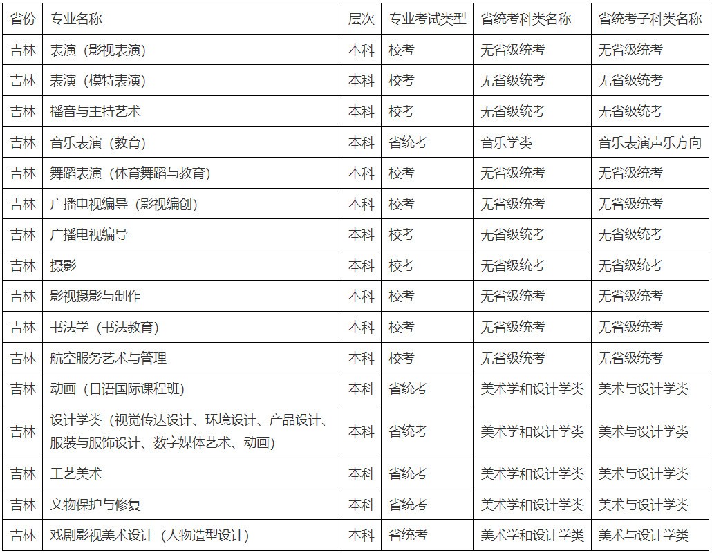 2022年北京城市学院音乐舞蹈类专业招生简章、报考条件、考试时间及录取原则