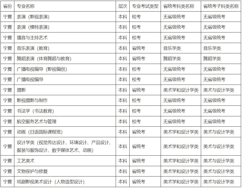 2022年北京城市学院音乐舞蹈类专业招生简章、报考条件、考试时间及录取原则