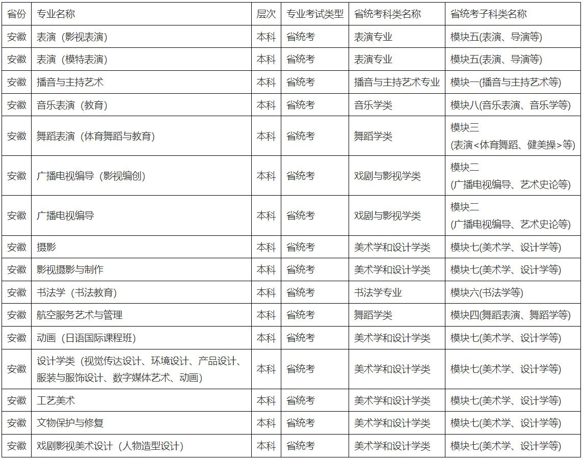 2022年北京城市學院音樂舞蹈類專業招生簡章、報考條件、考試時間及錄取原則