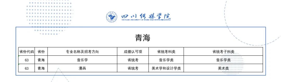 2022年四川传媒学院音乐舞蹈类本科各省拟招专业及成绩认定一览表