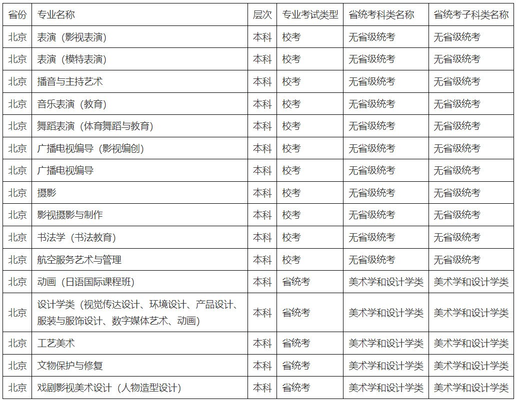 2022年北京城市学院音乐舞蹈类专业招生简章、报考条件、考试时间及录取原则