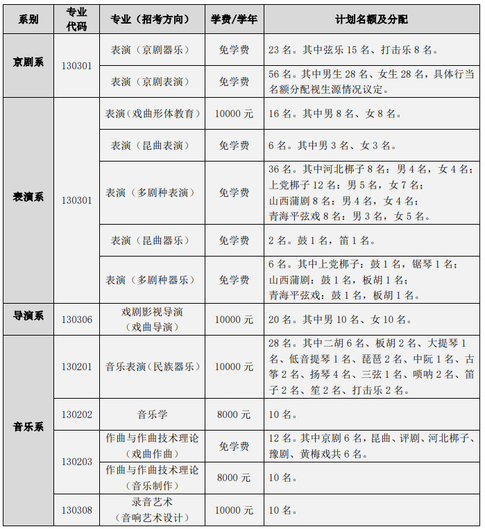 2022年中国戏曲学院音乐类本科招生简章、招生计划、考试内容及录取原则