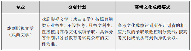 2022年中国戏曲学院音乐类本科招生简章、招生计划、考试内容及录取原则
