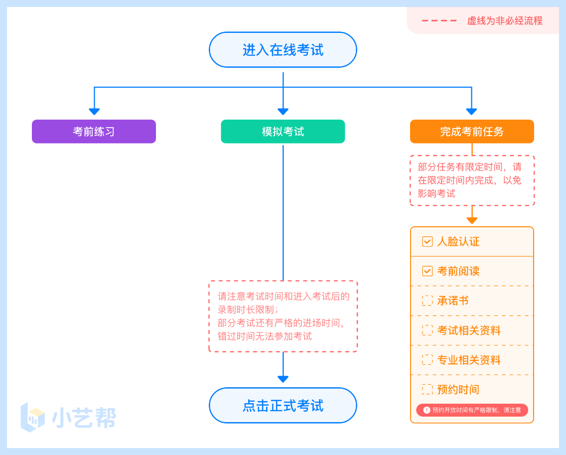 2022年南京传媒学院音乐类、舞蹈类专业校考操作说明（含考前准备、正式考试、双机位考试注意事项）