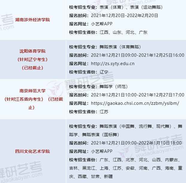2022舞蹈校考报名时间及考试信息汇总 | 37所院校正在报名中！