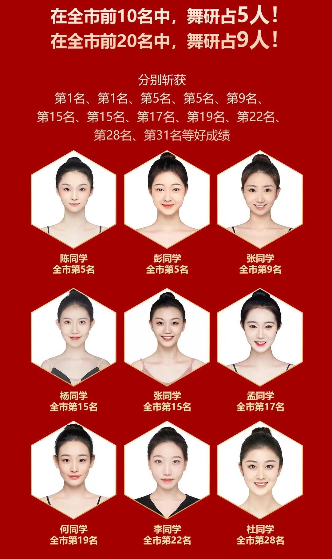 5年7冠！2022届天津舞蹈统考舞研学员勇夺双状元！全市前10名舞研占5人，实力再续辉煌！