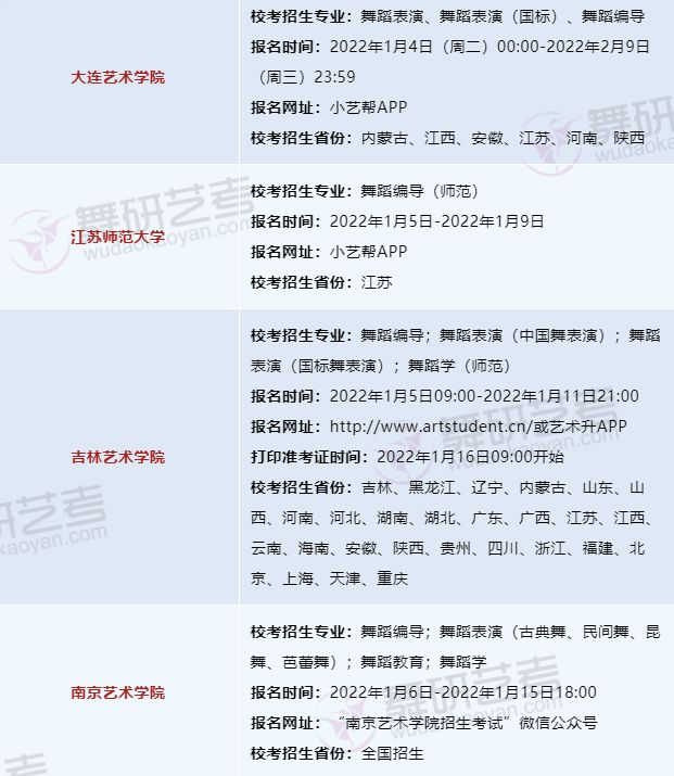 2022舞蹈校考报名时间及考试信息汇总 | 37所院校正在报名中！