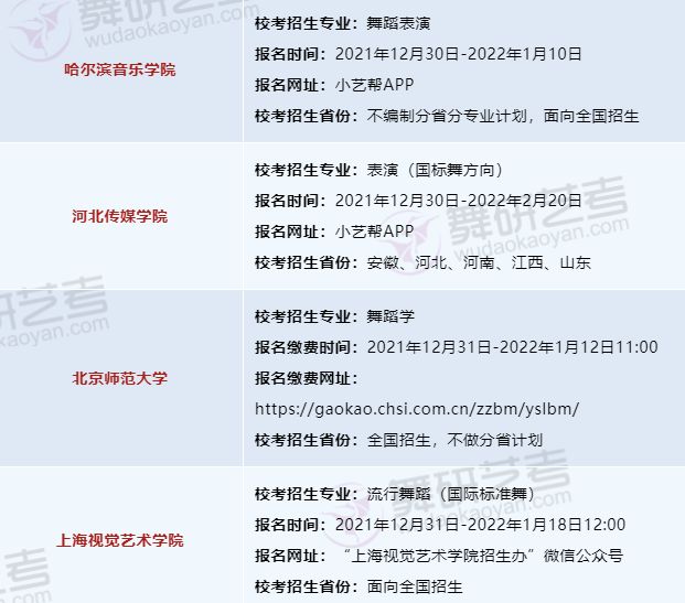 2022舞蹈校考报名时间及考试信息汇总 | 37所院校正在报名中！
