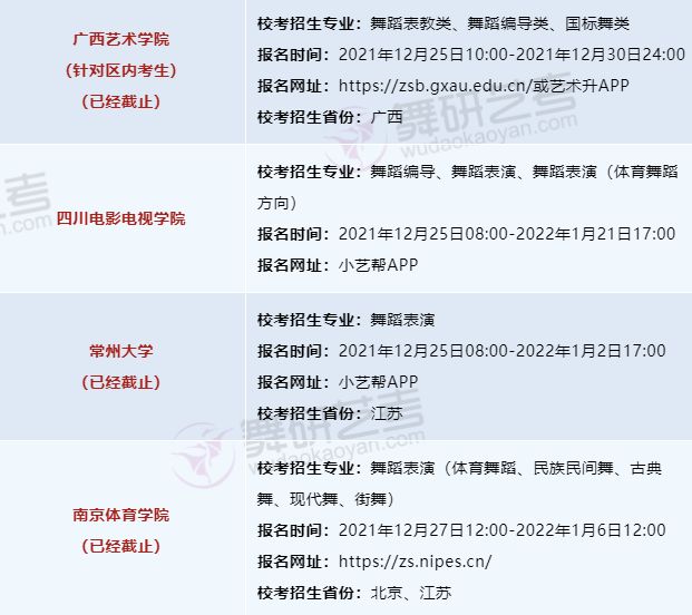 2022舞蹈校考报名时间及考试信息汇总 | 37所院校正在报名中！